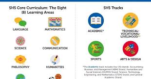 We did not find results for: How To Choose K To 12 Senior High School Track And Strand