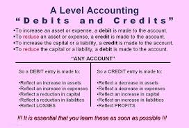 Name Accounting Poster 4 Jpg Views 3920 Size 207 9 Kb Accounting Basics Bookkeeping Business Financial Accounting