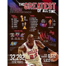 Dhtk Apparel Repre23nt Mjmondays Michael Jordan Basketball Jordan Quotes Funny Nba Memes