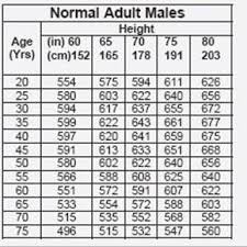 Predicted Peak Flow Measurements Pediatric Primary Care