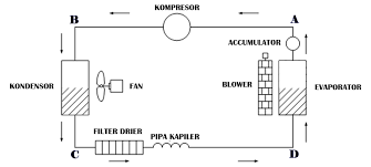 Setelah dilakukan proses instalasi / penyambungan pipa antara indoor dan outdoor unit (untuk type split system) ataupun penyambungan seluruh komponen refrigerasinya, langkah selanjutnya adalah proses pengecekan kebocoran instalasi. Wiring Diagram Kompresor Ac Split Kmc Actuator Wiring Diagrams Electric For Wiring Diagram Schematics