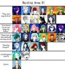 108 Likes 3 Comments Houseki No Kuni Shitphosting Houseki No Kuni Shitphosting On Instagram Sensei Shall Find The A Anime Memes Funny Anime Anime Memes