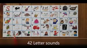 #jollyphonics #kidsknowledge #learn #phonics #phonicssongsgroup 2 jolly phonics song c , k , e , h , r , m , d sounds of letters phonics 42 soundskids. 42 Letters Sounds Jolly Phonics Youtube