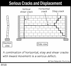 He shook his head a lot. Basement Repair Milwaukee Zablocki Waterproofing