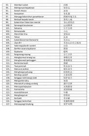 Saat ini, masyarakat tengah mengalami degradasi moral. Nilai Nilai Murni Inventor Primary Educare å'æ˜Žå®¶å®‰äº²ç­ Facebook