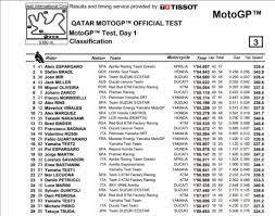Road racing world championship season. Motogp Aleix Espargaro Leads Day One Of Testing In Qatar Roadracing World Magazine Motorcycle Riding Racing Tech News
