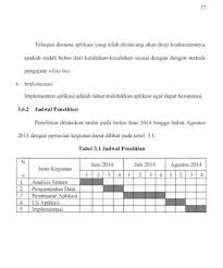 Kajian metodologi yang marak berkembang dalam literatur. Contoh Metodologi Penelitian Makalah Skripsi Karya Ilmiah