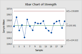 Overview For Xbar Chart Minitab