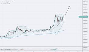 Bitcoin prices have risen a mere 90% by way of comparison. 43bl0eit6usiwm
