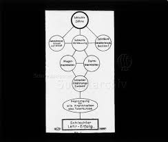 Самые новые твиты от em spez (@emspez): Diaserie Zum Thema Sauglingspflege Flussdiagramm Zum Zusammenhang Von Schlechte Zahne Und Schlechter Lehr Erfolg Um 1930