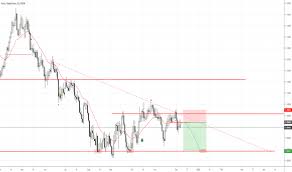 Eur Chf Chart Euro Franc Rate Tradingview