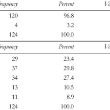 Bapak andi merupakan auditor yang sedang melakukan pemeriksaan mengenai beban operasional dari pt. Pdf The Impact Of Authentic Leadership Corporate Ethical Values Employee Incentives And Workload Task Complexity On Dysfunctional Auditor Behavior