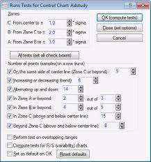 Statistica Help Western Electric Run Rules