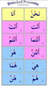 Kata kerja bahasa arab di dalam surat al mulk +wazan. Phreakdc Phreakdc Profile Pinterest