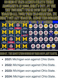 Image result for Yellow 1990 Ohio State of