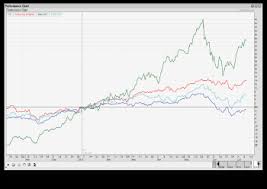 Add On Modules Page Chartnexus Chart Your Success