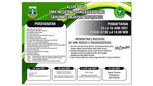 Maybe you would like to learn more about one of these? Alur Ppdb Smkn 2 Rangkasbitung Tahun 2021 Web Ppdb Smkn 2 Rangkasbitung 2021