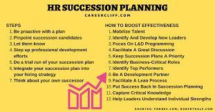 We will conduct competency gap analyses for each of the mcos identified by the agency. Need For Briefing And Secrecy In Hr Succession Planning Career Cliff