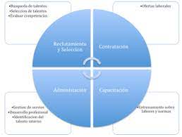 We did not find results for: La Funcion De Recursos Humanos Su Complejidad