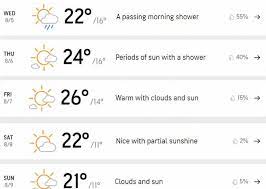 Access hourly, 10 day and 15 day forecasts along with up to the minute reports and videos from accuweather.com Manchester Weather Forecast England Vs Pakistan 1st Test Day 1 Rain Could Play Spoilsport At Old Trafford Cricket Country