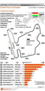 Aktuelle ergebnisse zu formel 1 2021 abrufen. Formel 1 Gp Von Ungarn 2020 Favoriten Wettquoten Infos