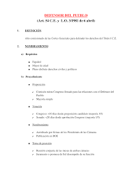 Definición alto comisionado de las cortes generales para defender los derechos del título i c.e. Esquema Defensor De Pueblo
