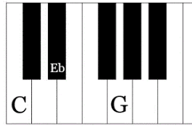 The chord can be played in the first or second inversion. Basic Piano Chords For Beginners I Chords Chart Diagrams