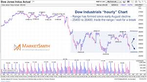 Dow Jones Industrial Average And The International News