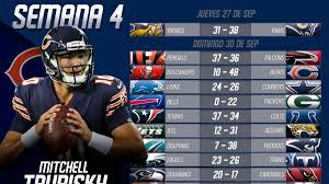 Motivos de sobra otro argumento que juega en contra del club de nevada es que brady habló de nuevo sobre sus palabras y aclaró que nunca quiso jugar para el equipo que lo rechazó. Nfl Equipos 2018 Off 75