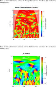 Safegalaxy is a deflationary, static yield farming, automatic liquidity generating token on the binance smart chain. A Time Frequency Analysis Of The Impact Of The Covid 19 Induced Panic On The Volatility Of Currency And Cryptocurrency Markets Sciencedirect