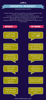 What is a mindset coach? Growth Mindset What Does This Mean For Coaches Ms Houser
