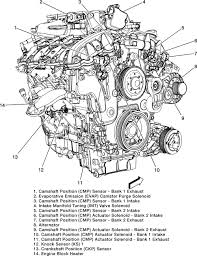 0%0% found this document useful, mark this document as useful. Saturn Astra Engine Diagram Show Wiring Diagram Lover Lover Controversoquotidiano It