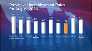 In depth view into canada unemployment rate including historical data from 1976, charts and stats. Saskatchewan S Unemployment Rate The Lowest In Canada Globalnews Ca