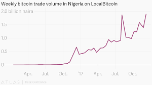 weekly bitcoin trade volume in nigeria on localbitcoin