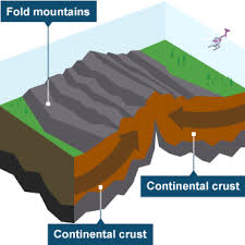 Image Result For Destructive Plate Boundary Plate Boundaries Volcano Projects Destruction