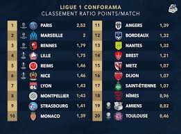 Uefa şampiyonlar ligi logosu, uefa şampiyonlar ligi fransa ligue 1 premier league uefa avrupa ligi serie a, lig, metin, spor, logo png. Fransa Ligue 1 Sampiyonlarini Aslanlarin Mekani Facebook