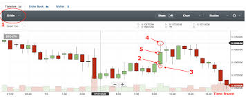How to study market charts. Crypto Tutorial Basics Part 1 How To Read A Candle Stick Chart Steemit