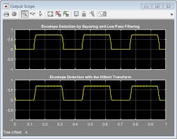The equivalent scheme measured output envelope in the lower side of the spectral band of interest. Envelope Detection Matlab Simulink