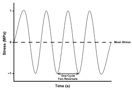 Check spelling or type a new query. Materials Free Full Text Fatigue Testing Of Wearable Sensing Technologies Issues And Opportunities Html
