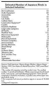 The Competitive Advantage Of Nations