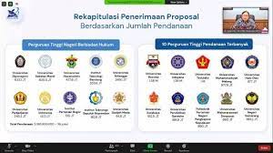 Tapi kekurangan dari media cetak adalah, media cetak pengusaha media cetak dituntut untuk lebih kreatif dan inovatif dalam mengembangkan produknya. Diploma Teknologi Media Cetak