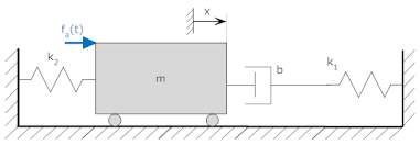 Transformation Single Diff Eq Transfer Function