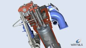 Lets compare their latest engine : General Engine Working Principles Wartsila Youtube