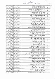 تجربة جامعة السلطان قابوس في استخدام منصة موودل. Ù‚Ø¨ÙˆÙ„Ø§Øª ÙƒÙ„ÙŠØ© Ø§Ù„Ø§Ù…Ø§Ù… Ø§Ù„ÙƒØ§Ø¸Ù… Ù„Ù„Ø¹Ù„ÙˆÙ… Ø§Ù„Ø§Ø³Ù„Ø§Ù…ÙŠØ© Ø§Ù„Ø¬Ø§Ù…Ø¹Ø© Facebook