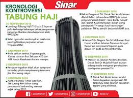 Twitter rasmi lembaga tabung haji. Blog Santai Skandal Tabung Haji Th Salah Siapa