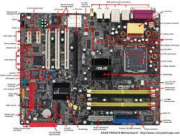 How to find your motherboard's brand, model, and serial number. How Do I Find What Computer Motherboard I Have