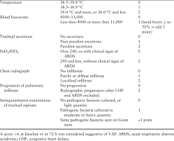 We did not find results for: Clinical Pulmonary Infection Score Cpis Adapted From Singh Et Al Download Table