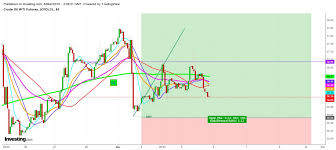 Wti Ng Set To Move Together Investing Com