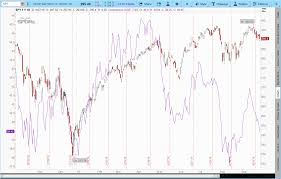 Trade The Ishares China Large Cap Etf As Chinese Stocks