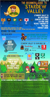 Assignment 3 Online Games Play And Gamification Stardew Valley Stardew Valley Tips Valley